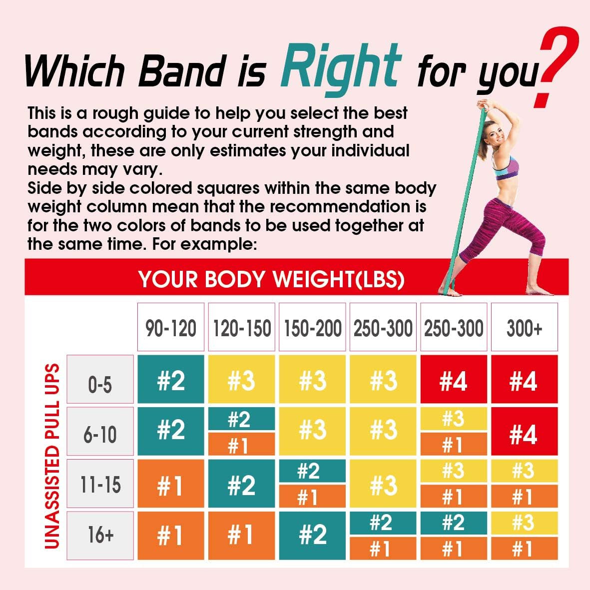 Resistance Bands, Pull up Bands, Exercise Bands for Working Out, Pull up Assistance Bands Set for Men & Women, Body Stretching, Physical Therapy, Muscle Training - Green